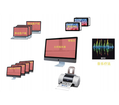 心理CT移動測評系統(tǒng) 移動設(shè)備應用軟件的設(shè)計與開發(fā)